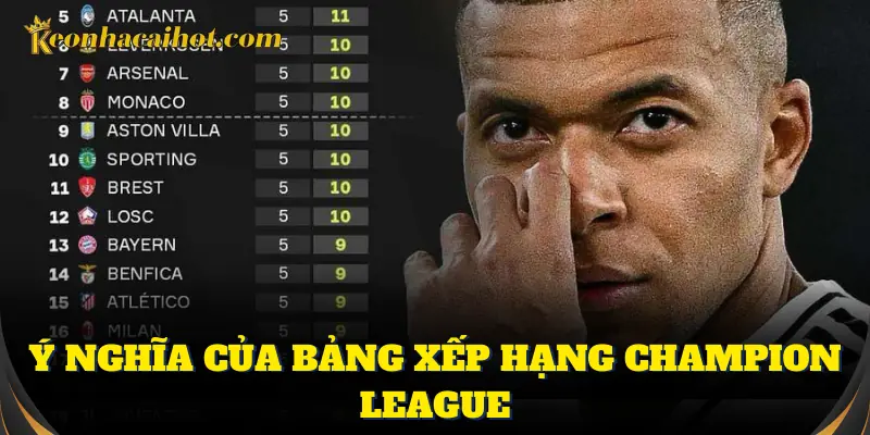 Tìm hiểu ý nghĩa của bảng xếp hạng Champion League