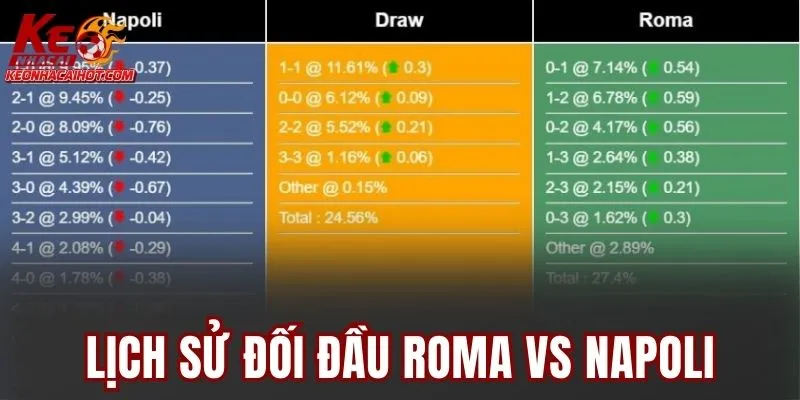 Lịch sử đối đầu Roma vs Napoli