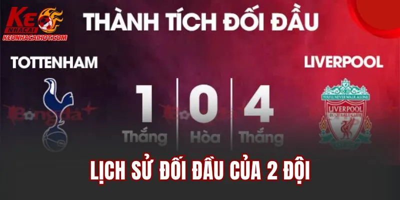 Lịch sử đối đầu của 2 đội