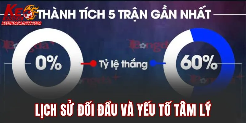 Lịch sử đối đầu và yếu tố tâm lý