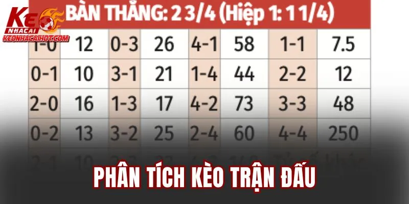 Phân tích kèo trận đấu