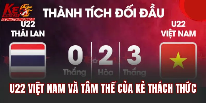 U22 Việt Nam và tâm thế của kẻ thách thức