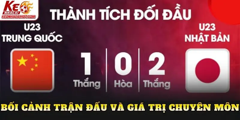 Bối cảnh trận đấu và giá trị chuyên môn