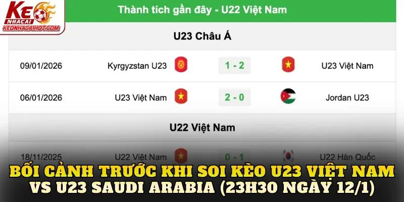 Bối cảnh trước khi soi kèo U23 Việt Nam vs U23 Saudi Arabia (23h30 ngày 12/1)
