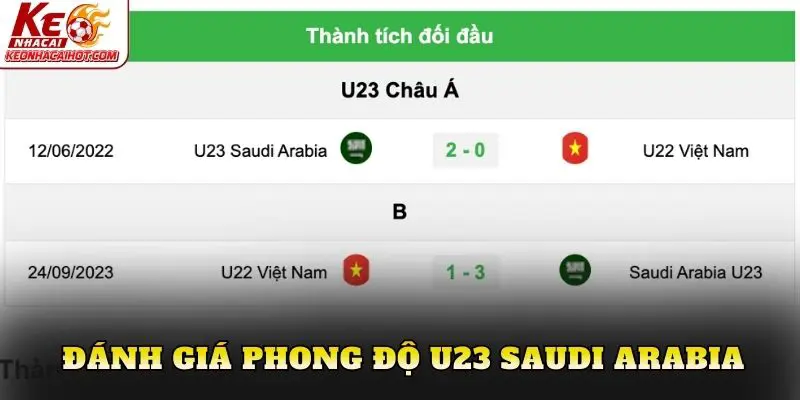Đánh giá phong độ U23 Saudi Arabia