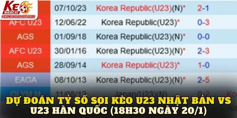 Dự đoán tỷ số soi kèo U23 Nhật Bản vs U23 Hàn Quốc (18h30 ngày 20/1)