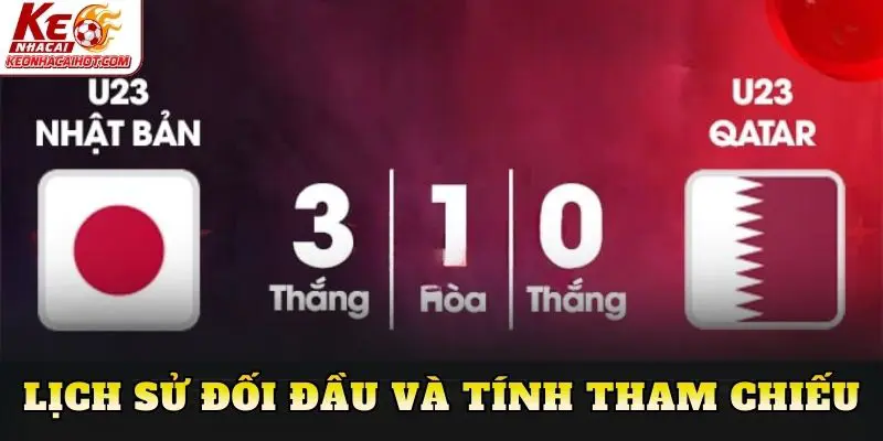 Lịch sử đối đầu và tính tham chiếu