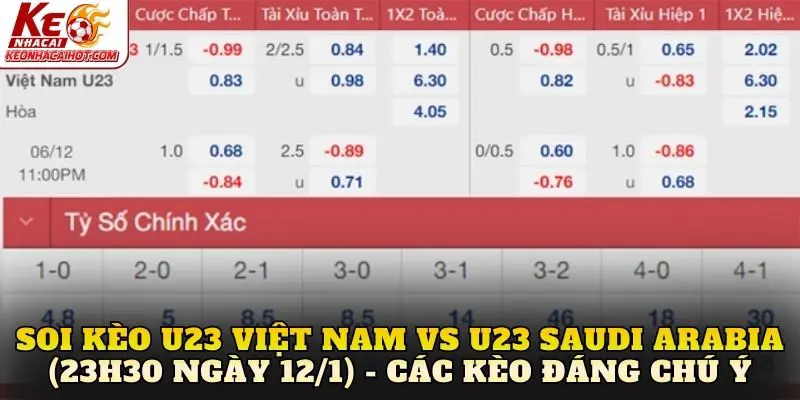 Soi kèo U23 Việt Nam vs U23 Saudi Arabia (23h30 ngày 12/1) - Các kèo đáng chú ý