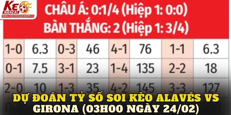 Dự đoán tỷ số soi kèo Alavés vs Girona (03h00 ngày 24/02)