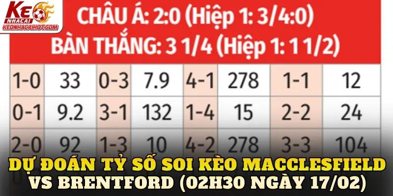 Dự đoán tỷ số soi kèo Macclesfield vs Brentford (02h30 ngày 17/02)