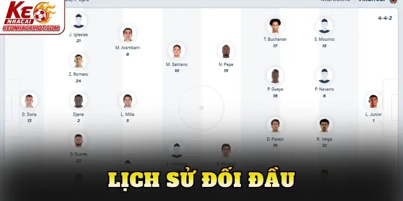 Lịch sử đối đầu