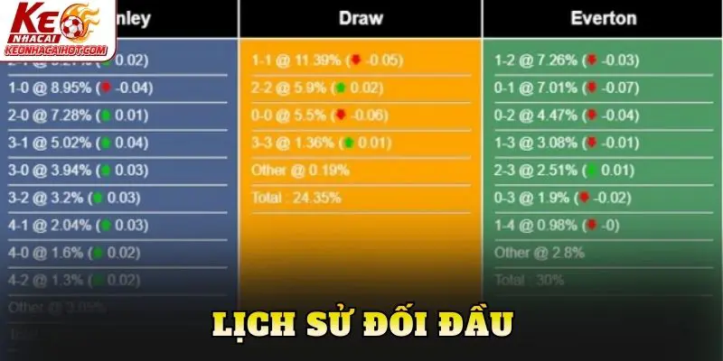 Lịch sử đối đầu