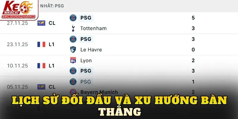 Lịch sử đối đầu và xu hướng bàn thắng