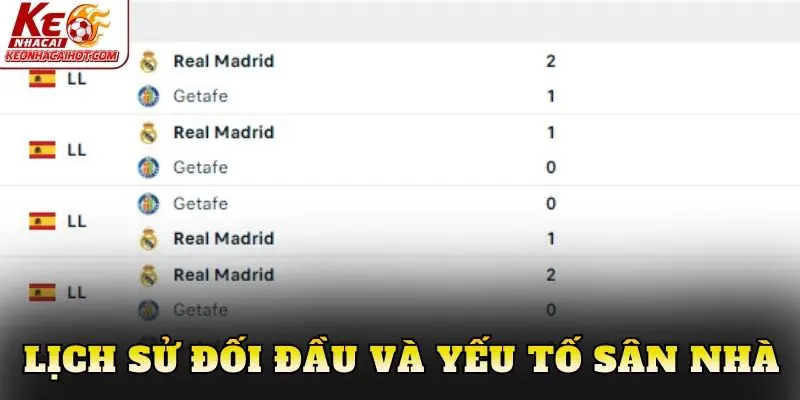 Lịch sử đối đầu và yếu tố sân nhà