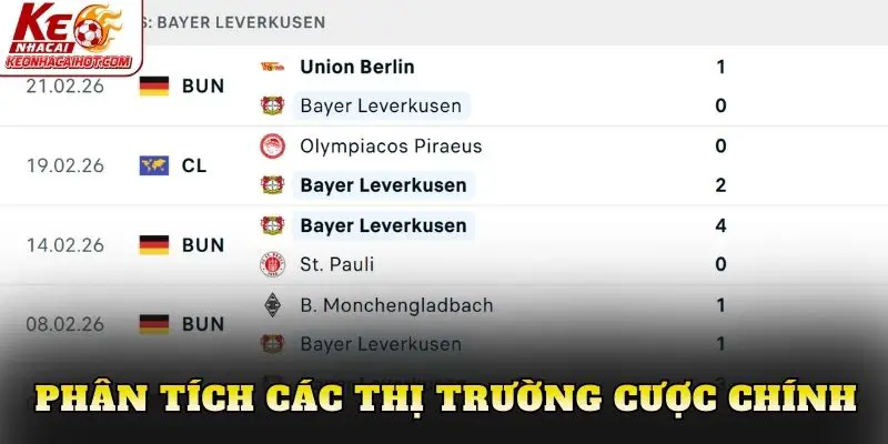 Phân tích các thị trường cược chính