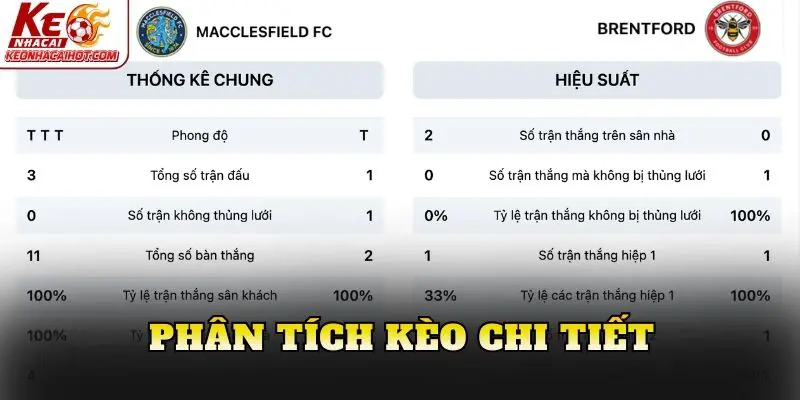 Phân tích kèo chi tiết