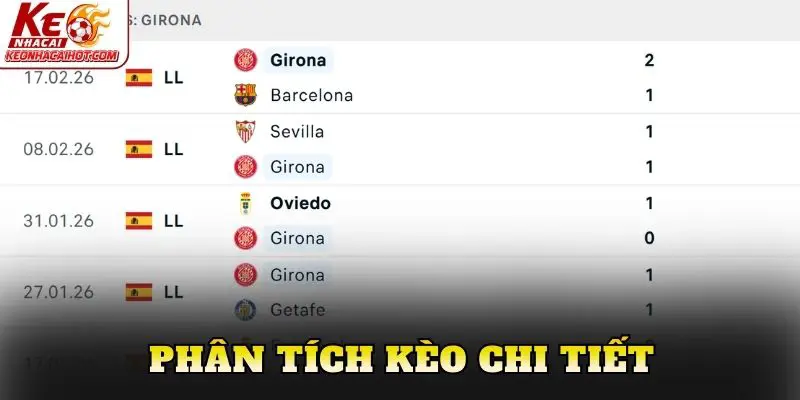 Phân tích kèo chi tiết