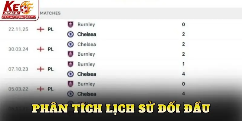 Phân tích lịch sử đối đầu