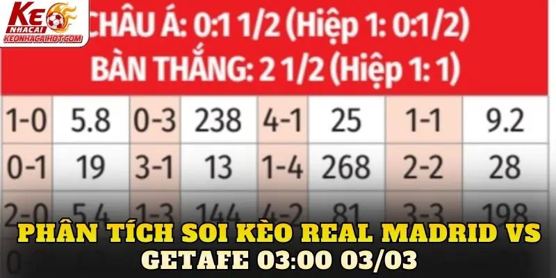 Phân tích soi kèo Real Madrid vs Getafe 03:00 03/03