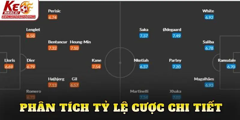 Phân tích tỷ lệ cược chi tiết