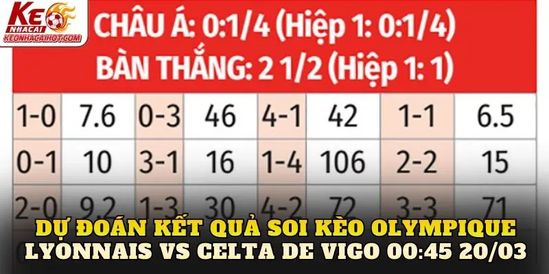 Dự đoán kết quả soi kèo Olympique Lyonnais vs Celta de Vigo 00:45 20/03