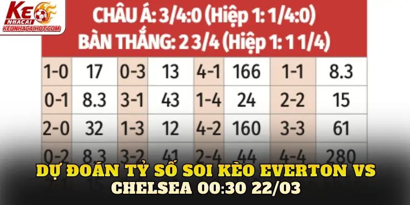 Dự đoán tỷ số soi kèo Everton vs Chelsea 00:30 22/03
