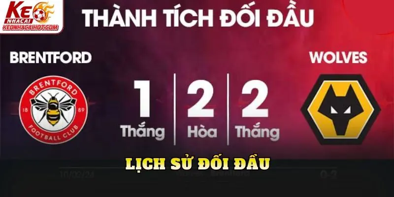 Lịch sử đối đầu
