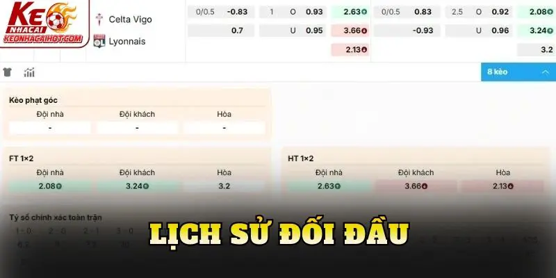Lịch sử đối đầu