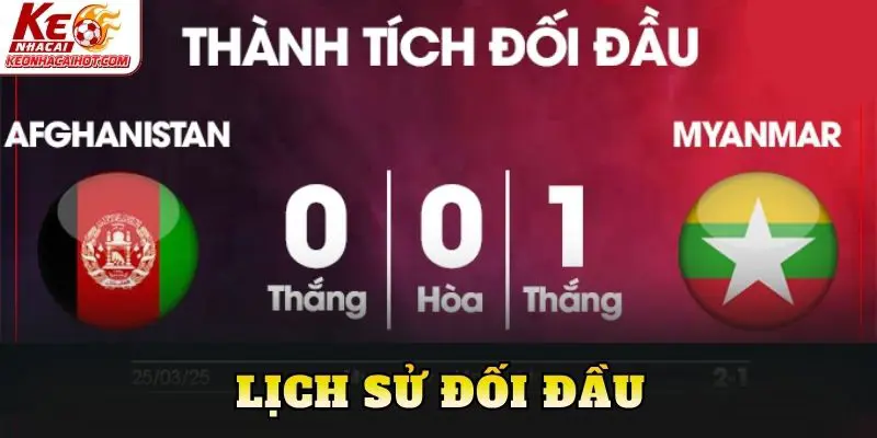 Lịch sử đối đầu