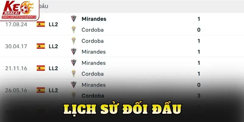 Lịch sử đối đầu