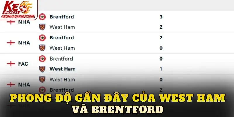 Phong độ gần đây của West Ham và Brentford