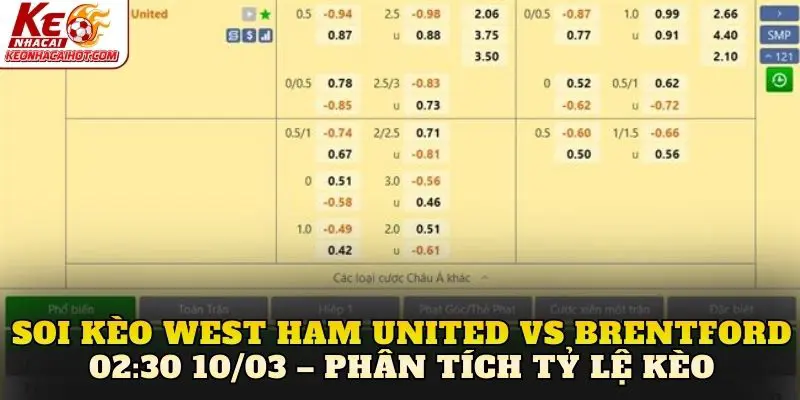 Soi kèo West Ham United vs Brentford 02:30 10/03 – Phân tích tỷ lệ kèo