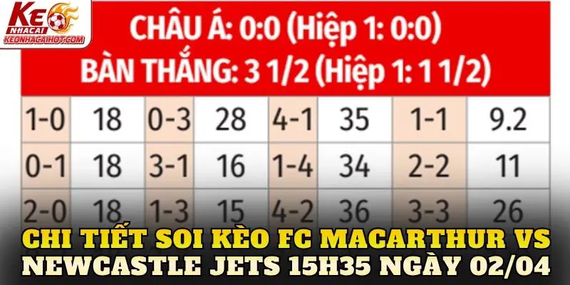 Chi tiết soi kèo FC Macarthur vs Newcastle Jets 15h35 ngày 02/04