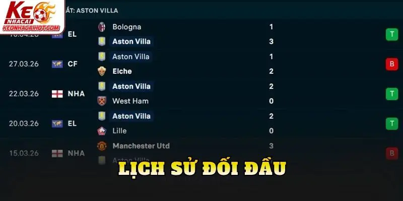 Lịch sử đối đầu