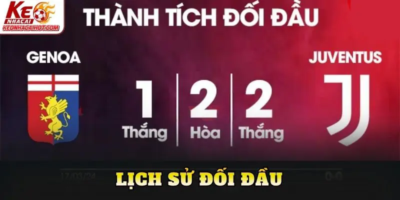 Lịch sử đối đầu