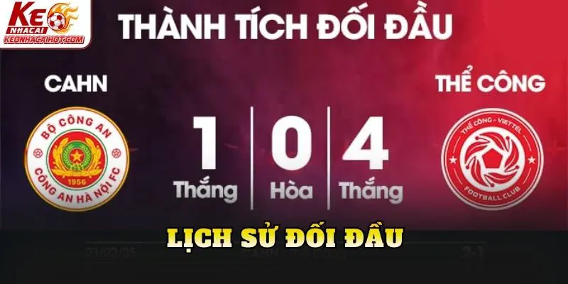 Lịch sử đối đầu
