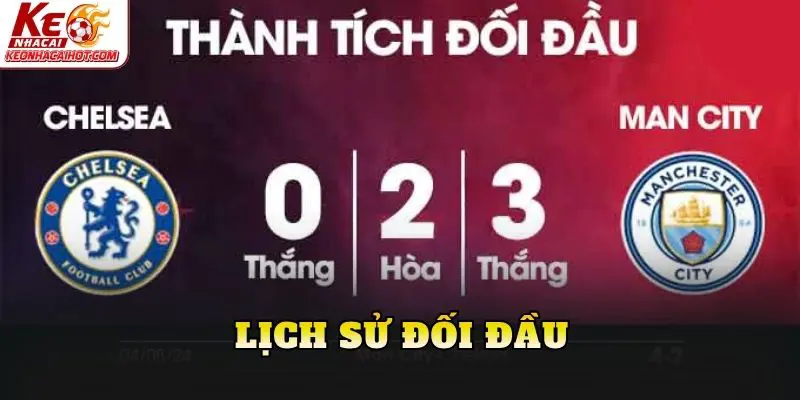 Lịch sử đối đầu