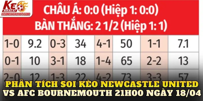 Phân tích soi kèo Newcastle United vs AFC Bournemouth 21h00 ngày 18/04