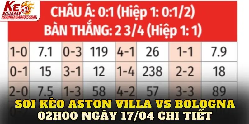 Soi kèo Aston Villa vs Bologna 02h00 ngày 17/04 chi tiết