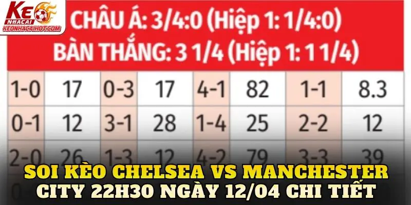 Soi kèo Chelsea vs Manchester City 22h30 ngày 12/04 chi tiết