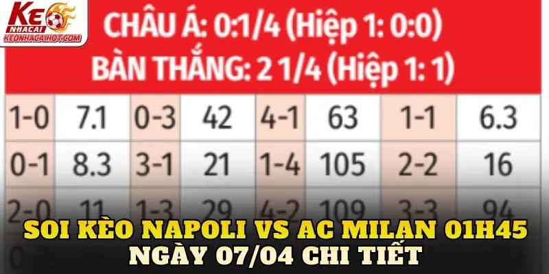Soi kèo Napoli vs AC Milan 01h45 ngày 07/04 chi tiết