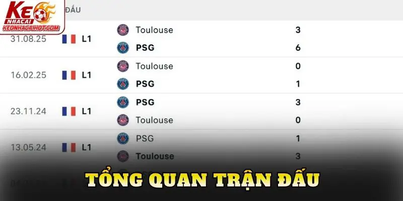 Tổng quan trận đấu
