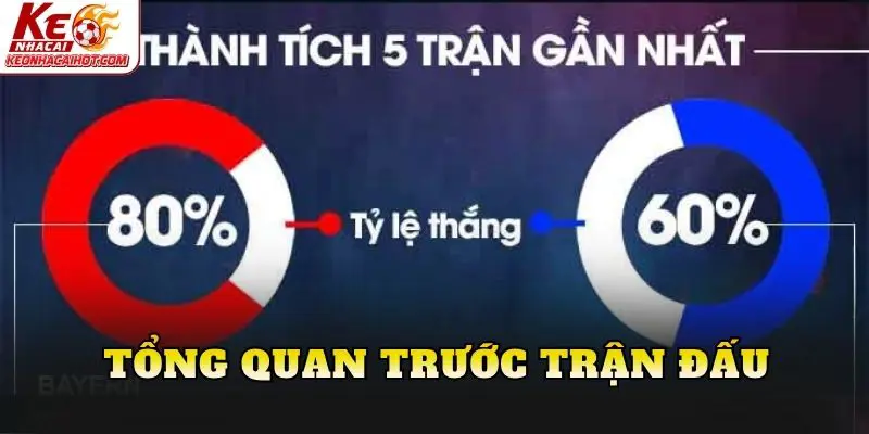 Tổng quan trước trận đấu