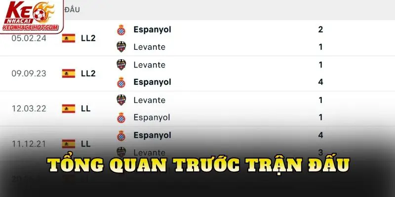 Tổng quan trước trận đấu