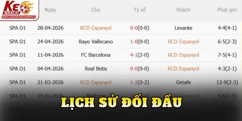 Lịch sử đối đầu