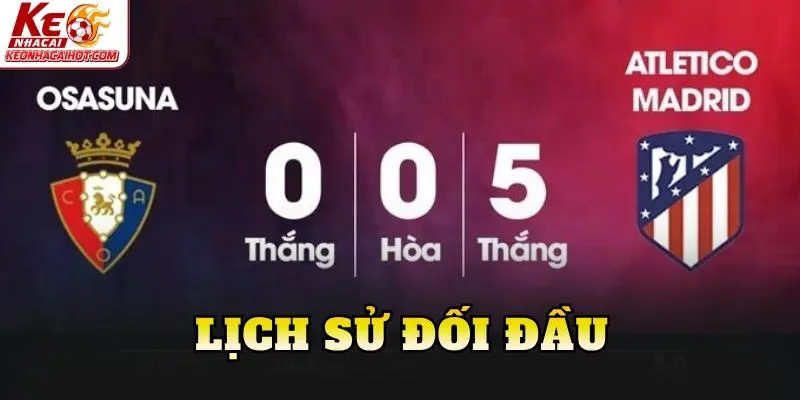 Lịch sử đối đầu