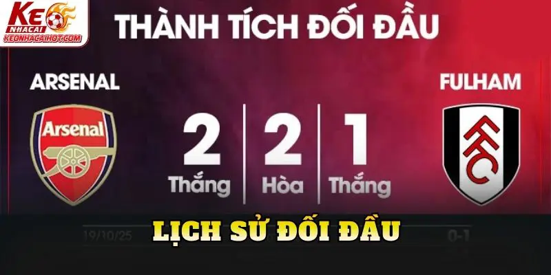 Lịch sử đối đầu