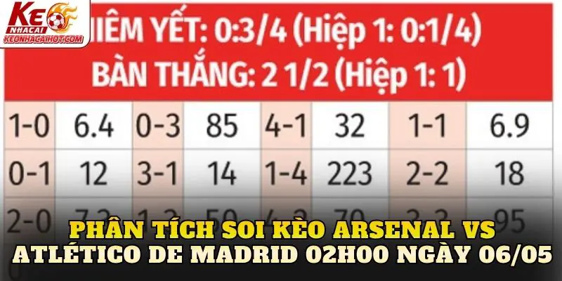 Phân tích soi kèo Arsenal vs Atlético de Madrid 02h00 ngày 06/05