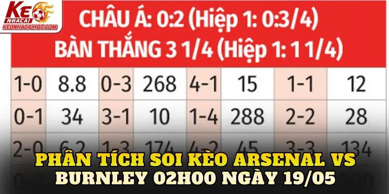 Phân tích soi kèo Arsenal vs Burnley 02h00 ngày 19/05