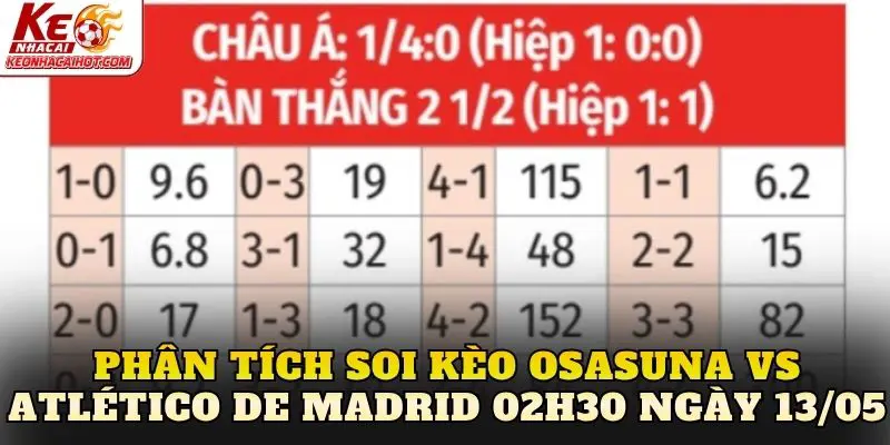 Phân tích soi kèo Osasuna vs Atlético de Madrid 02h30 ngày 13/05